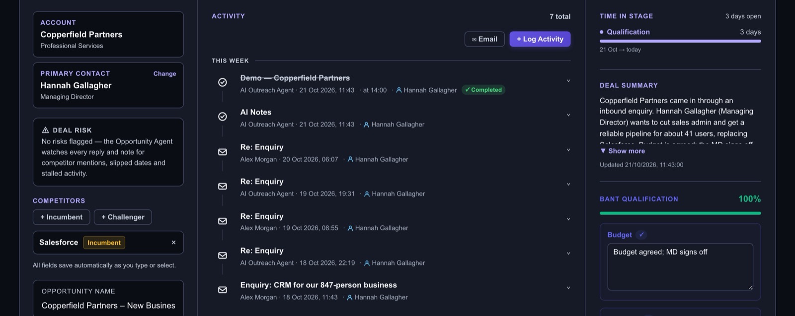 Centaur CRM opportunity opened by the AI Outreach Agent, with its email history, deal-risk watch, competitor, written deal summary and completed BANT qualification